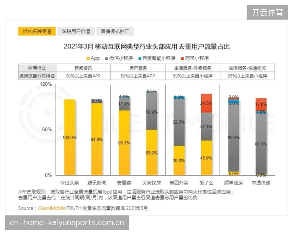 超八成赛事版权持有方引入C2M转播制造，推动转播成本结构从固定变动