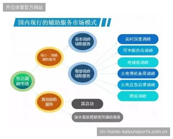 赛事服务市场开启周期性整合，单项执行模式难挡全流程管理趋势
